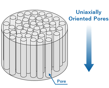 Sample image of Orbray's porous ceramics