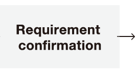 Requirement confirmation